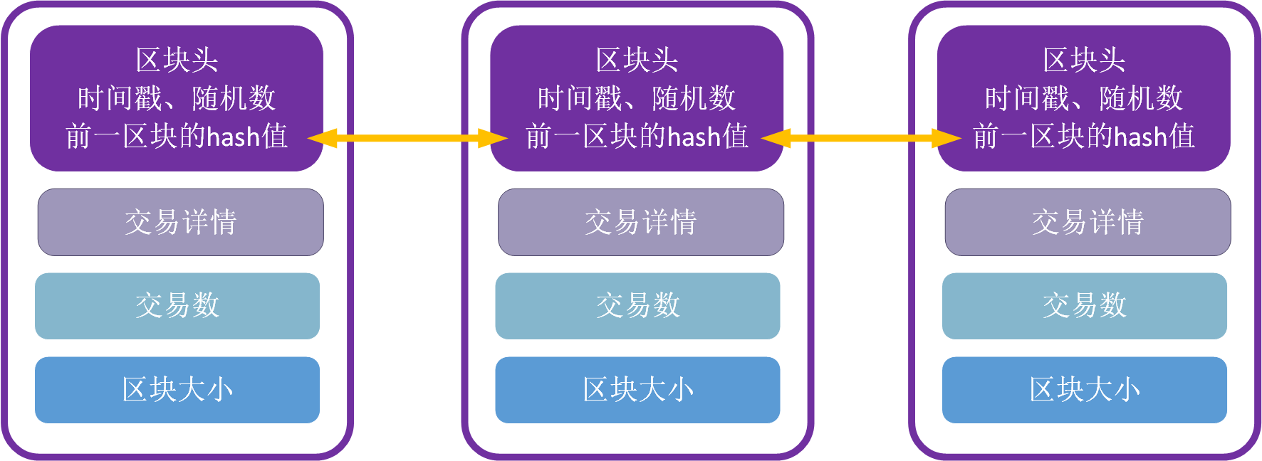 圖2   可追溯性