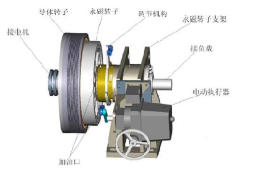 圖1永磁調(diào)速器基本結(jié)構(gòu)