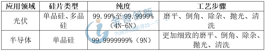 光伏與半導體用硅片的差異