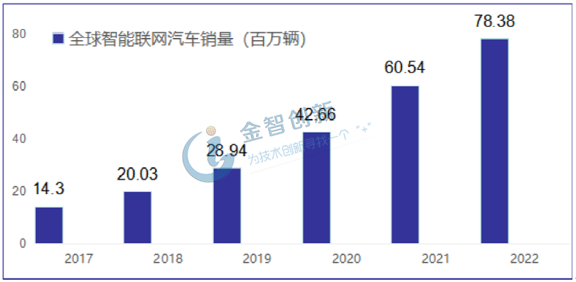 我國乘用車銷量