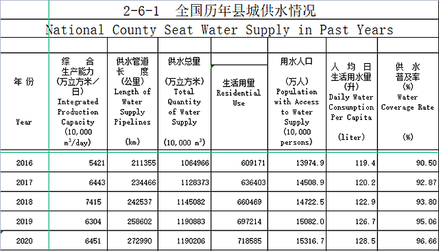 全國縣域污水處理最新統計簡報-五度易鏈