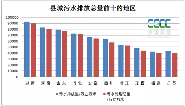 全國縣域污水處理最新統計簡報-五度易鏈