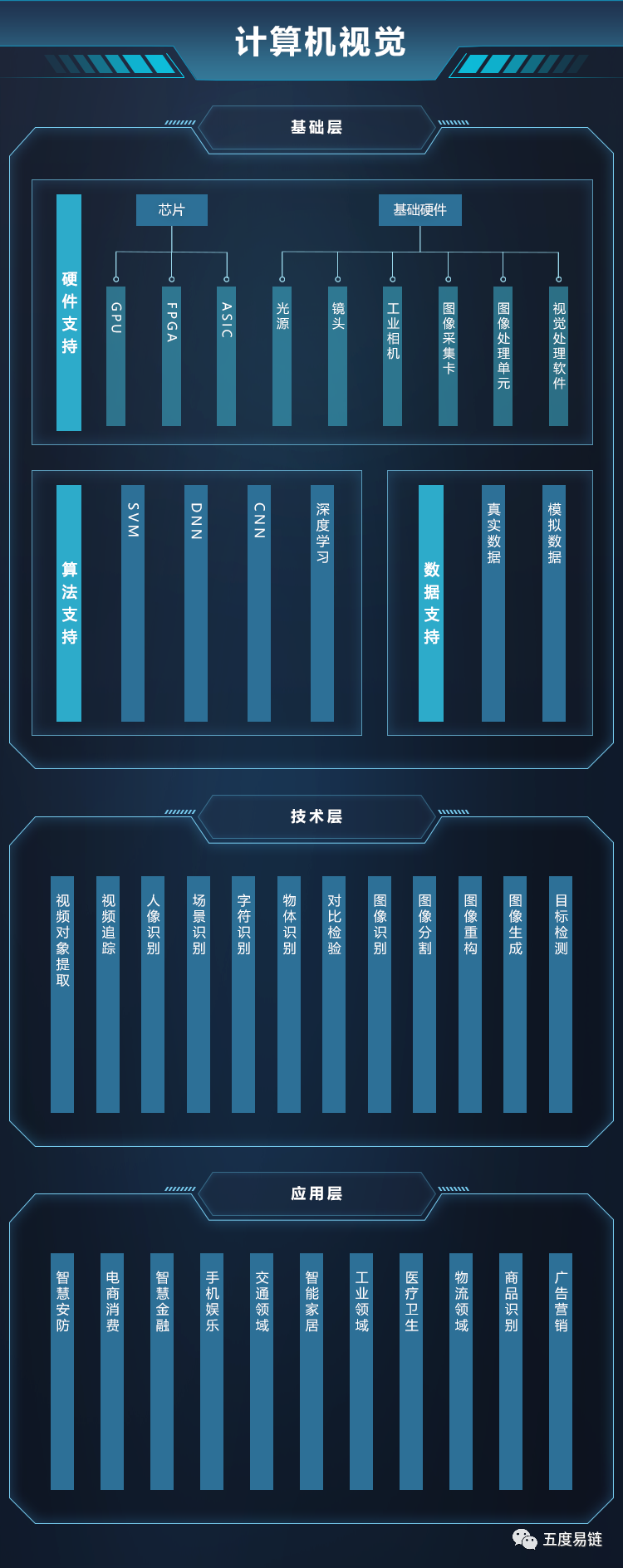 計算機視覺產業鏈全景圖譜