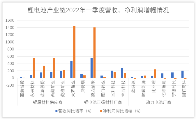 企業第一季度財報