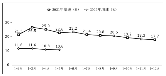 圖1 軟件業務收入增長情況