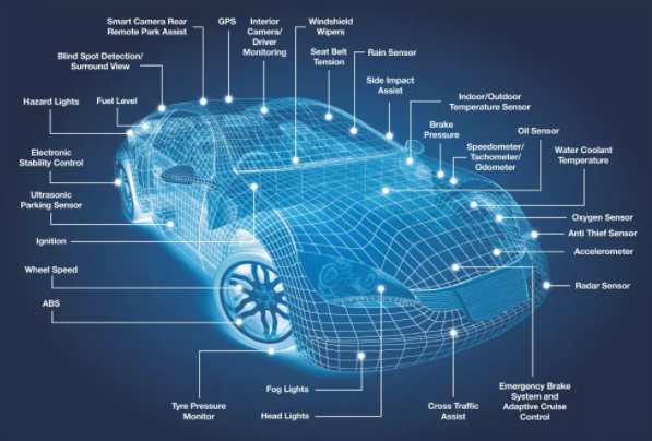 汽車傳感器：L2級(jí)自動(dòng)駕駛傳感器數(shù)量增長(zhǎng)，激光雷達(dá)技術(shù)高速發(fā)展！