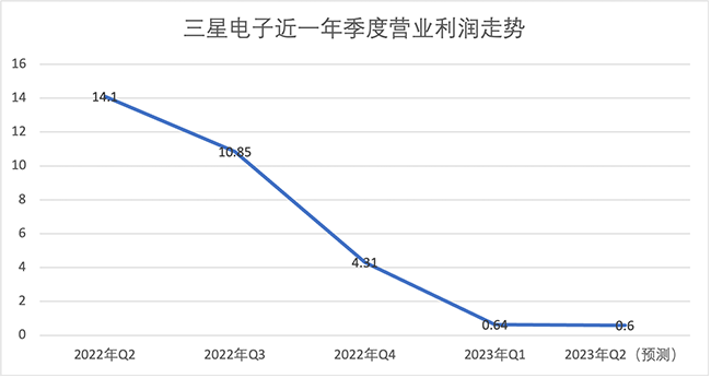 半導(dǎo)體行業(yè)已處于市場周期底部，有望在半年至一年內(nèi)迎來拐點！