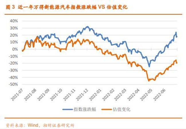 我國新能源汽車保有量突破千萬大關，汽車板塊再度領漲兩市，17部門發(fā)布支持汽車消費通知！