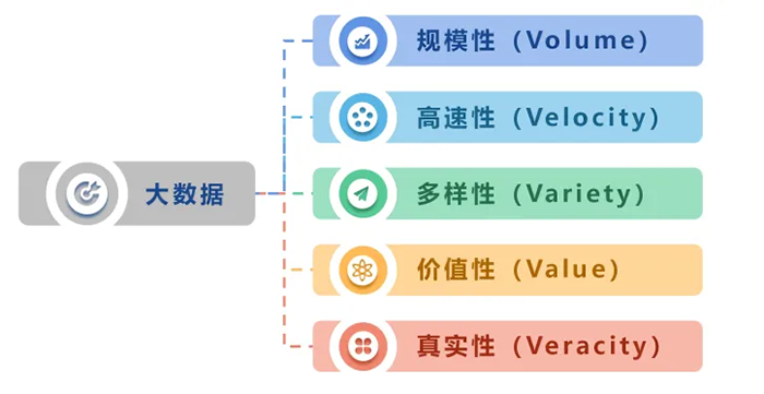 大數(shù)據(jù)的特點(diǎn)